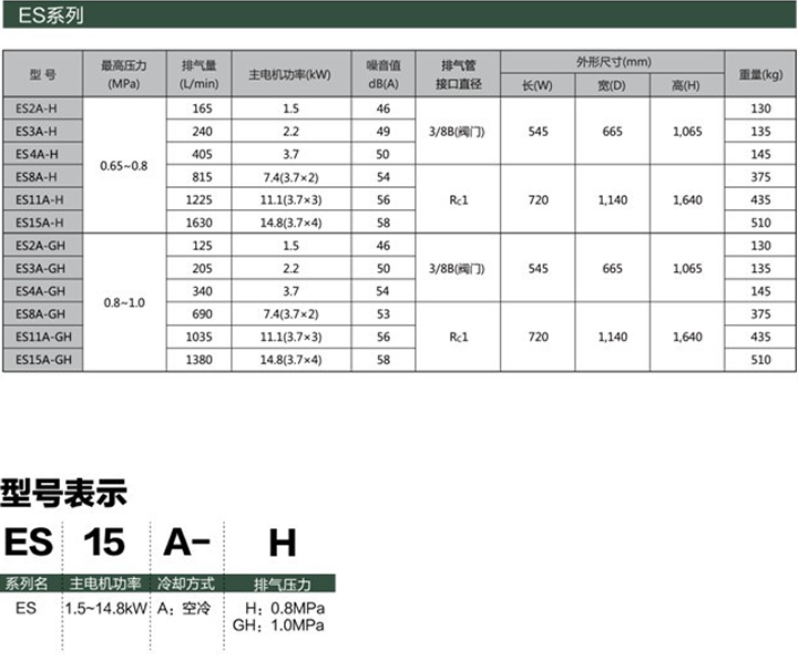 ES系列(1.5～14.8kW)小型涡旋空压机