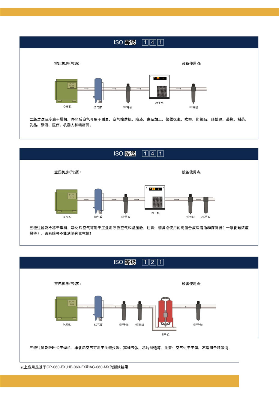 PARKER新款过滤器---ECOPURE